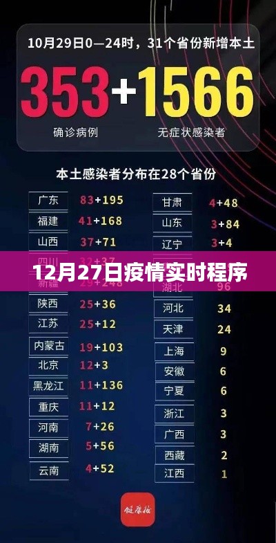 疫情实时追踪程序更新,最新数据12月27日