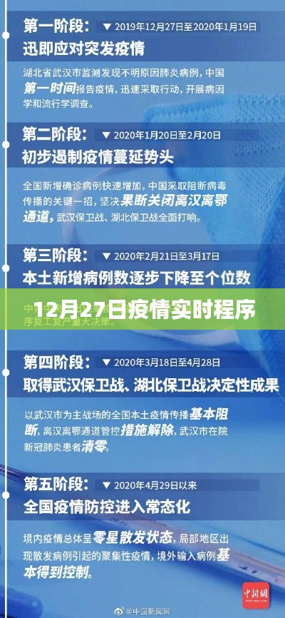 疫情实时追踪程序更新,最新数据12月27日