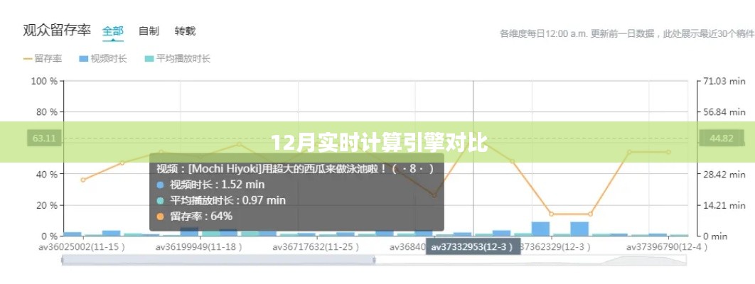 实时计算引擎对比报告,深度解析12月性能差异