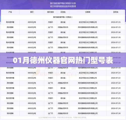 德州仪器热门型号表(一月更新)