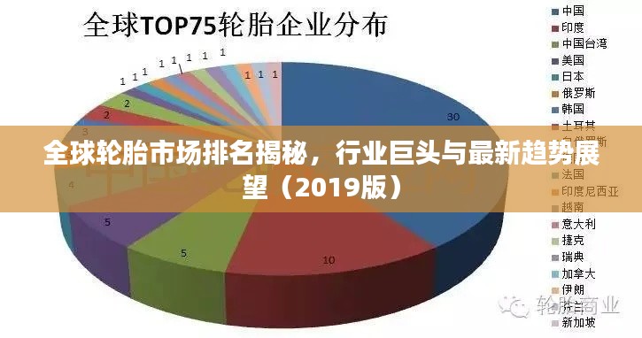 全球轮胎市场排名揭秘,行业巨头与最新趋势展望(2019版)