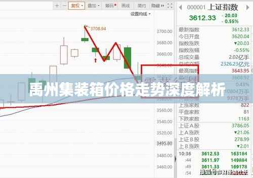 禹州集装箱价格走势深度解析
