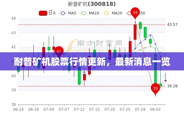 耐普矿机股票行情更新,最新消息一览
