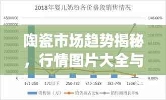 陶瓷市场趋势揭秘,行情图片大全与热门产品一网打尽