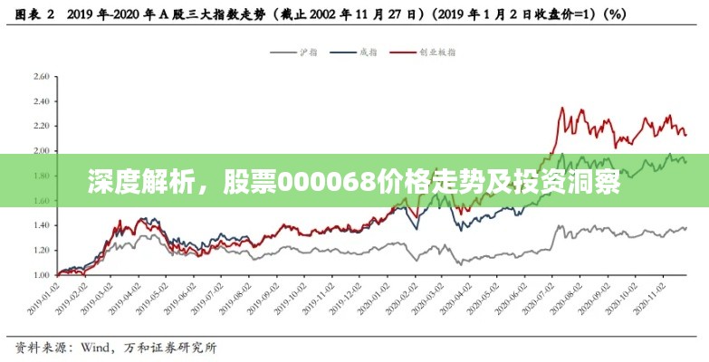深度解析,股票000068价格走势及投资洞察