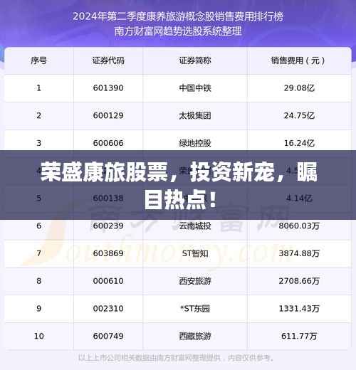 荣盛康旅股票,投资新宠,瞩目热点!