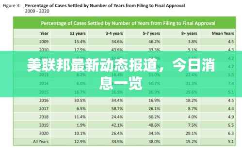 美联邦最新动态报道,今日消息一览