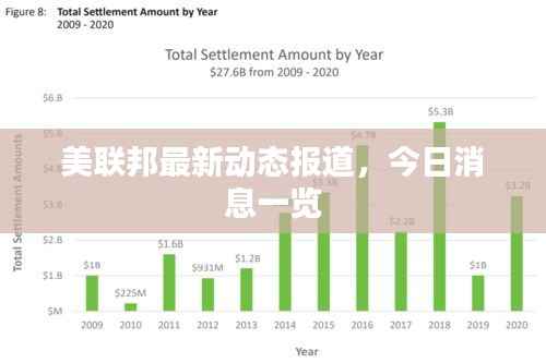 美联邦最新动态报道,今日消息一览