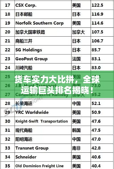 货车实力大比拼,全球运输巨头排名揭晓!