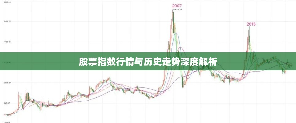 股票指数行情与历史走势深度解析