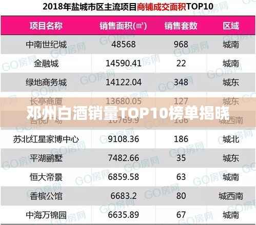 邓州白酒销量TOP10榜单揭晓