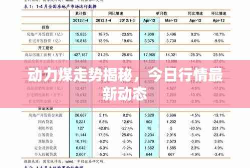 动力煤走势揭秘,今日行情最新动态