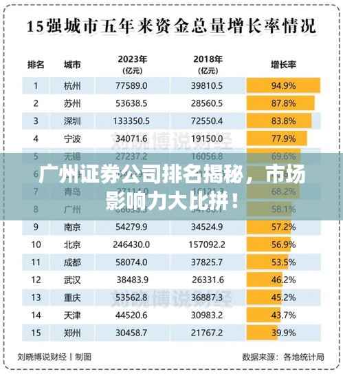 广州证券公司排名揭秘，市场影响力大比拼！