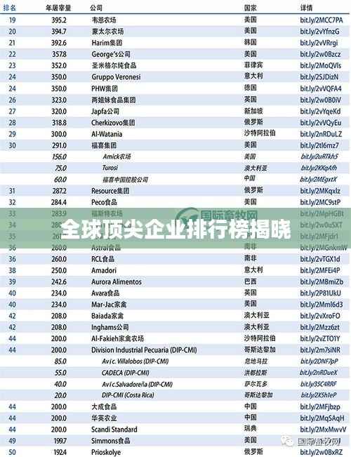 全球顶尖企业排行榜揭晓
