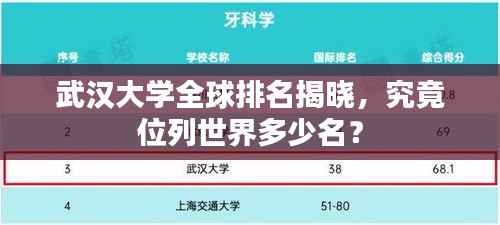 武汉大学全球排名揭晓,究竟位列世界多少名?