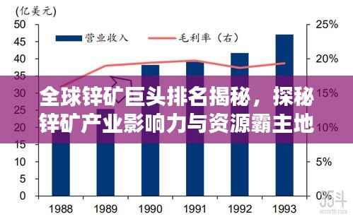 全球锌矿巨头排名揭秘,探秘锌矿产业影响力与资源霸主地位