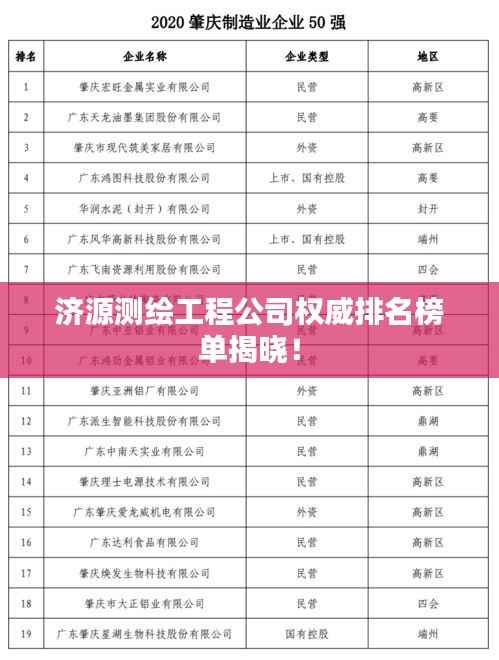 济源测绘工程公司权威排名榜单揭晓!