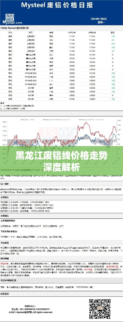 黑龙江废铝线价格走势深度解析