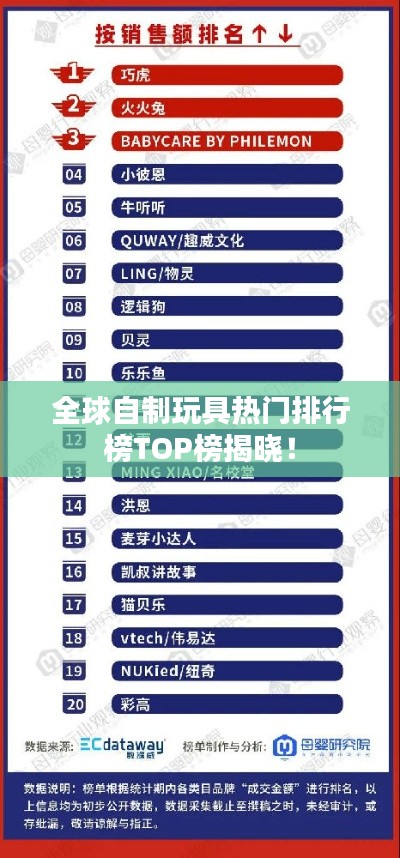 全球自制玩具热门排行榜TOP榜揭晓!