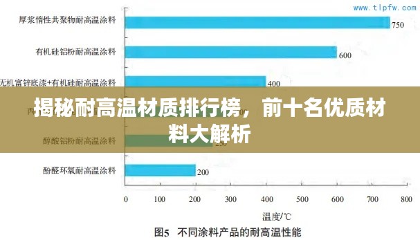 揭秘耐高温材质排行榜,前十名优质材料大解析